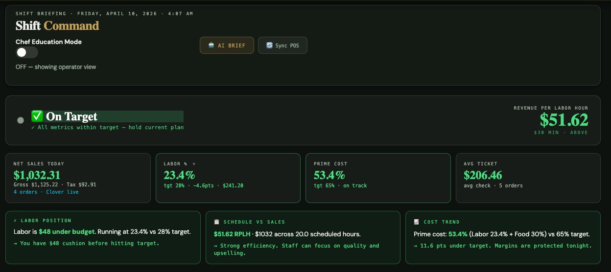 PrimeKitchen OS Shift Command